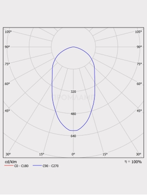 Диаграмма КСС светильника ДВО 06-56-850-Д60 IP65